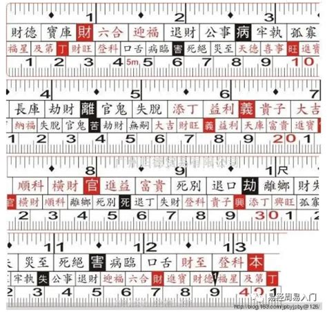 長度吉數|完整風水魯班尺的正確用法尺寸明細圖解（大全）